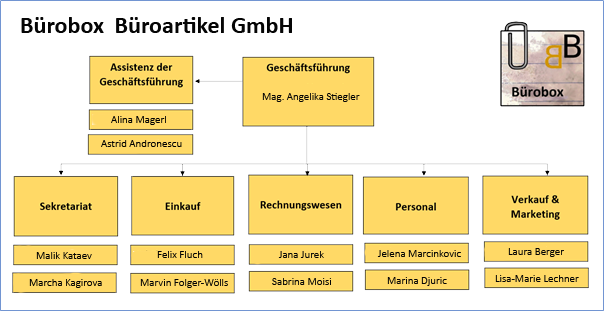 Organigramm